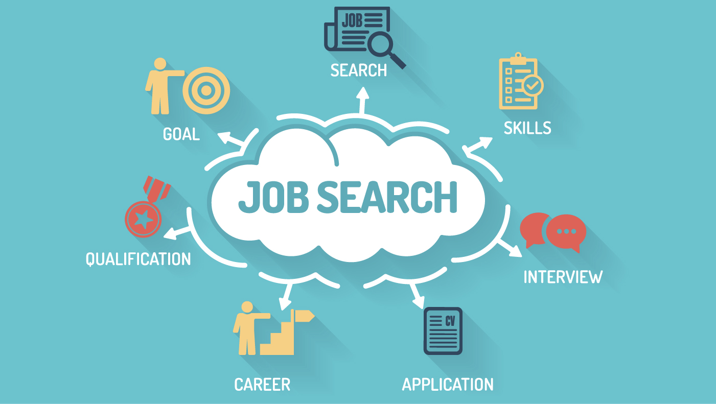 Find Your Dream Job